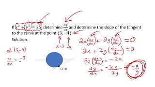 Celebrity MCV4U 2.070 Lesson Implicit Differentiation Profile
