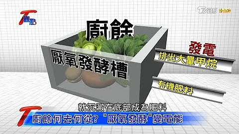 生質能源廠廚餘發電 垃圾變黃金！！ T觀點 20190323 (4/4) - 天天要聞