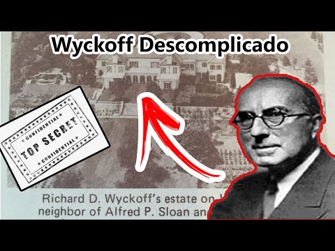 🔝Estudo Completo Método Wyckoff