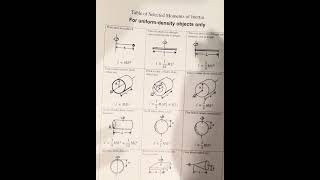 UPI Final Study Guide — 19. Parallel Axis Theorem