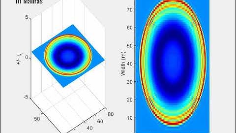 2D-Shallow Water Equation Model using Meshfree Interpolation Scheme