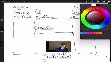 GCD and Serial Queue - Dispatch Sync from Main Queue