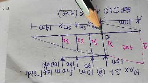Lecture 18 Problem on Influence line diagram for Train of Concentrated loads
