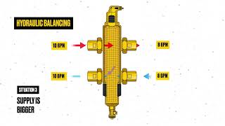 Spirotherm Hydraulic Separator with built-in air & dirt separator