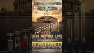 8th Pay Commission 2026 💰 | Sarkari Naukri Wale Khush | Aspirants Ka Dard 😔 #aspirants #students #yt