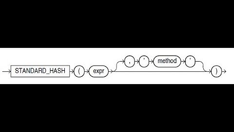Binary_checksum for Oracle!