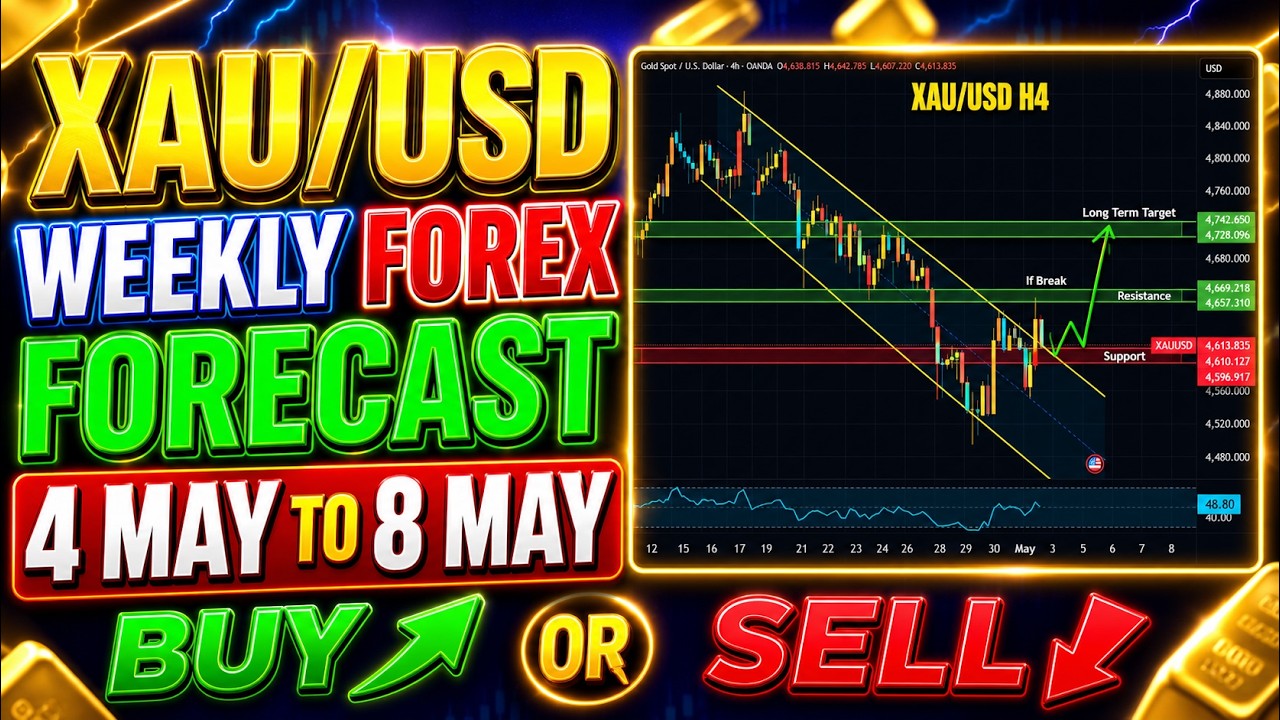 GOLD XAUUSD - Weekly Forecast 4 - 8 MAY - YouTube