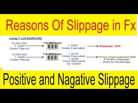 forex trading for beginners in hindi