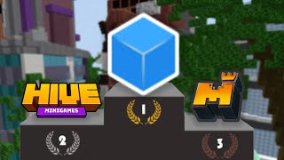 Is CubeCraft becoming the Biggest Bedrock Server?