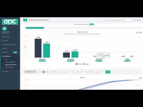 Cloud EPC - Progress & Performance Dashboard