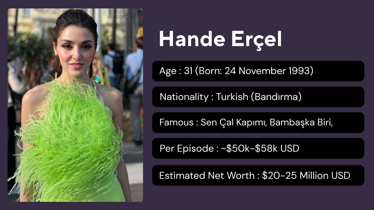 Top 40 Most Famous Turkish Actors & Actresses | Age, Net Worth & Salary