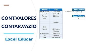 Como fazer a função CONT.VALORES e CONTAR.VAZIO