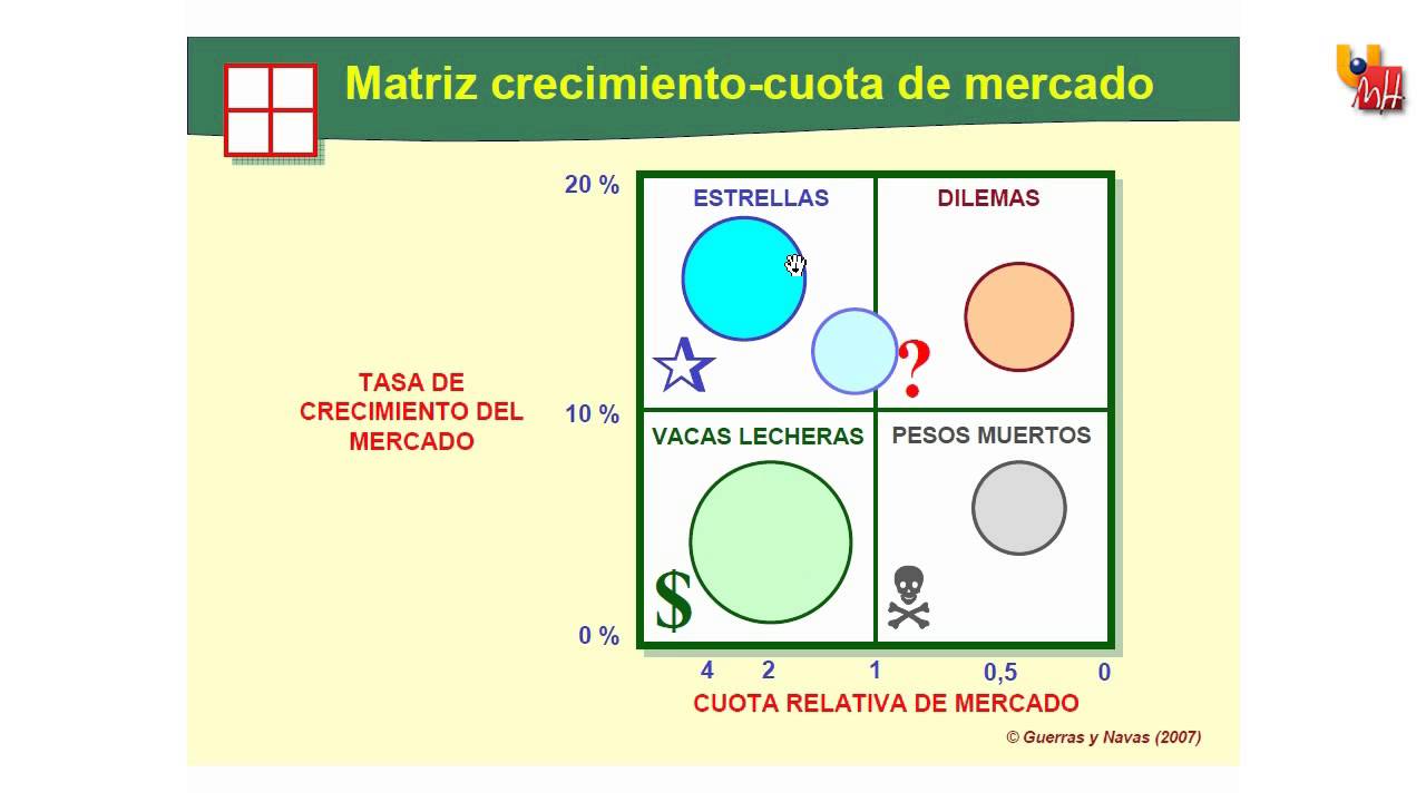 6.4b La matriz BCG. - YouTube
