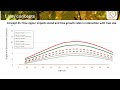 Introducing the NHRI's Silviculture Prescription System (SPS)