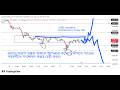 Today (GOLD) Live Analysis in Bangla| Monday 18 May (GOLD) XAUUSD | Simple Technical Analysis Bangla