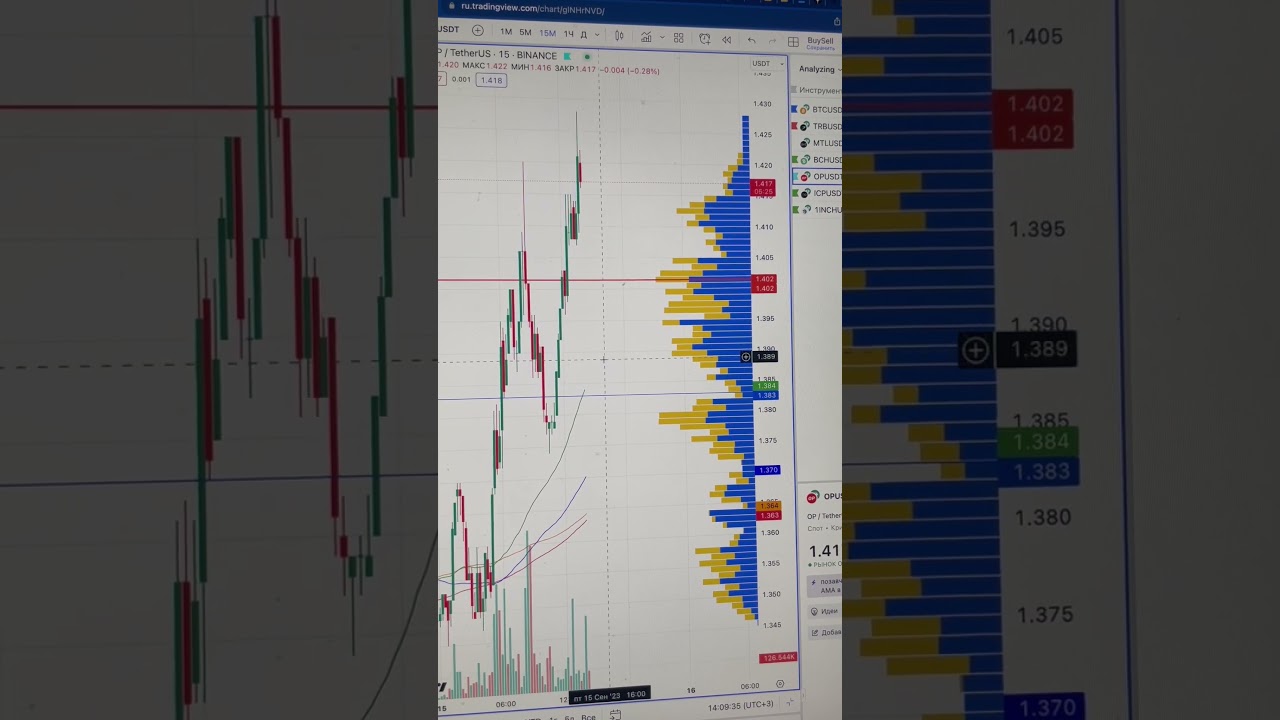🚀🔥OP coin Лонг! Пробой! Обучение! 