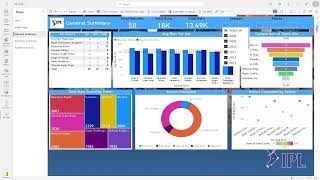 IPL (Indian Premier League) EDA using Microsoft Power BI | TSF-Task-5