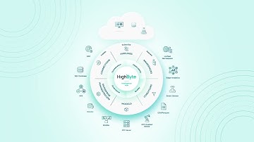 HighByte Intelligence Hub