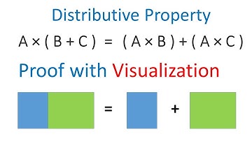 Visualized Proof of Distributive Property  ||  A x ( B + C ) = ( A x B ) + ( A x C)