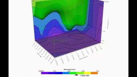 BREEZE 3D Analyst: Animating Gridded Meteorological Data