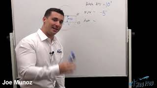 Pitch Attitude VS. Angle of Attack