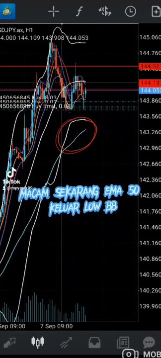 REENTRY MOMENTUM | BBMA OMA ALLY STRATEGY