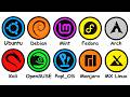 Linux Distro Breakdown in 17 Minutes 🚀