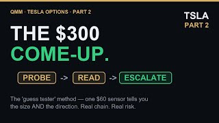 The $300 Tesla Options Come-Up — Probe, Read, Escalate (Honest Strategy, Pt 2)