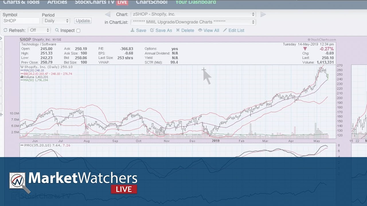 Shopify Candlestick Chart