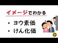 ヨウ素価、けん化価とは【イメージでわかる】