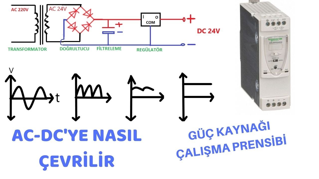 guc kaynagi calisma prensibi nasildir ac dc ye nasil cevrilir youtube
