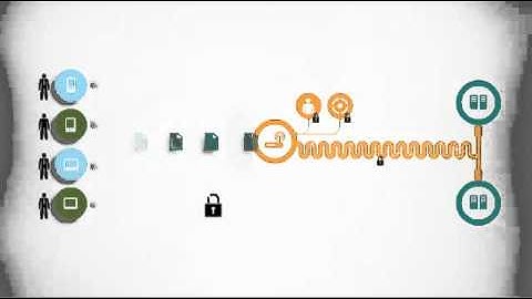 Mobile Security   Confidently enable productivity, business agility and a rich user experience