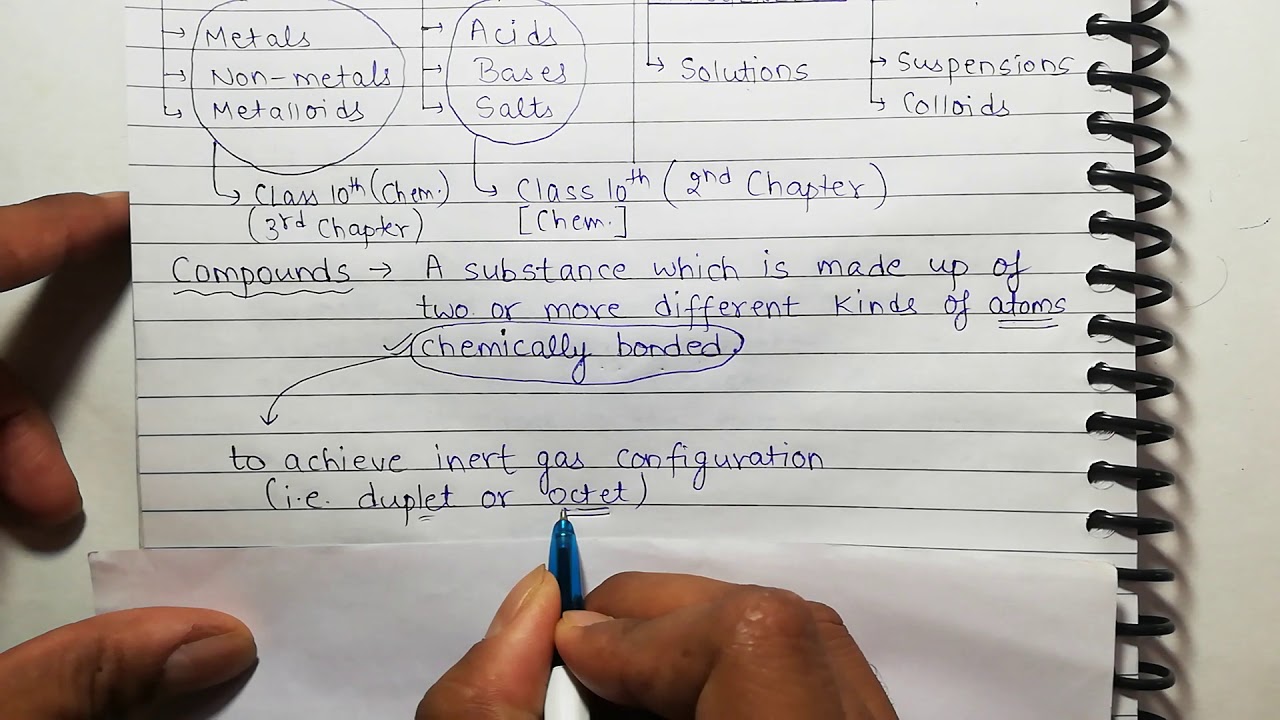 Lecture - 1 / Acids, Bases & Salts - Chemistry / Chapter-2 / Lecture - 1