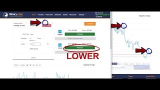 Famous EASY Binary Option Strategy, Make $3000 Profit in 2 minutes -  Binary Options Trading - BINARY.COM Profile