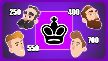 How Fast Can I BEAT Beginner Bots?