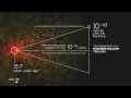 Chronology of the Universe [video infographic]
