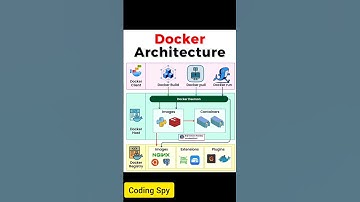 Docker Architecture #dockercontainer #devops #coding #shellscripting #trending  #shorts #docker #aws