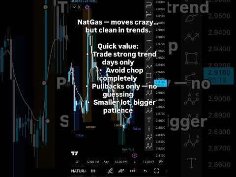 My high-probability strategy for USOIL #trading #forex #shorts
