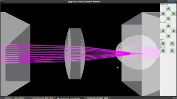 pyOpTools: Python tools for optical system simulation