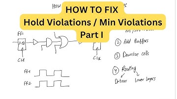 How to fix Hold Timing Violations or Min violations | Physical Design | VLSI Interview #vlsi