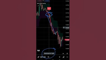 The most accurate trading indicator ✅ #trading #indicators #crypto #forex #bitcoin #trade #trader