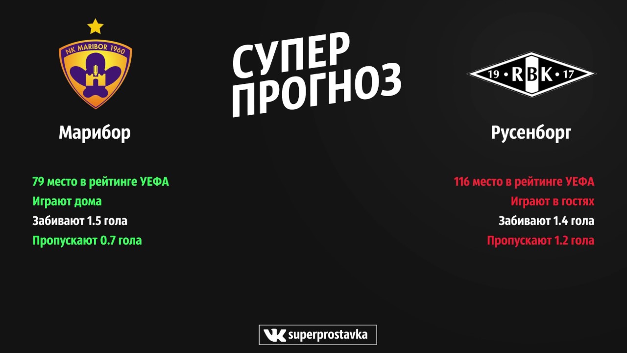 приморье марибор прогноз