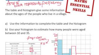 Interpreting Histograms