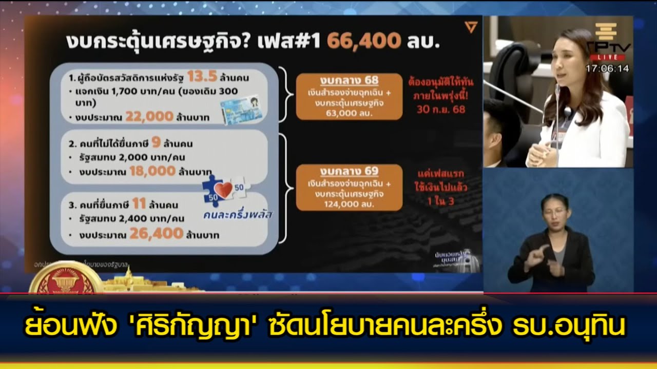 ย้อนฟัง 'ศิริกัญญา' ซัดนโยบายคนละครึ่ง รบ.อนุทิน