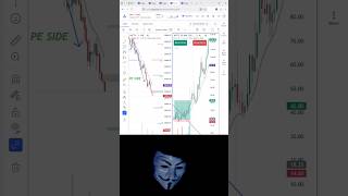 Intraday Trading Secret Pattern 🤯 #viral #nifty #banknifty