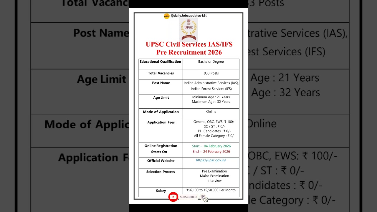 UPSC Civil Services IAS/IFS Pre Recruitment 2026 | New Vacancy 2025 | dailyJobs updates