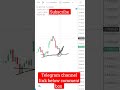 Quick market afternoon update for 29March #marketupdatemarathi #niftyprediction #trendingshorts