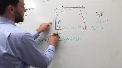 Pythagorean Theorem Chinese Method