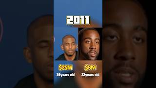 Chris Paul vs James Harden:who is rich?(Networth comparison)#paul #jamesharden  #networth #fyp#nba