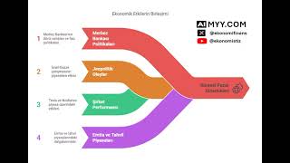 Aimyy.com Dragonomi Videosu Özeti 20.03.2025